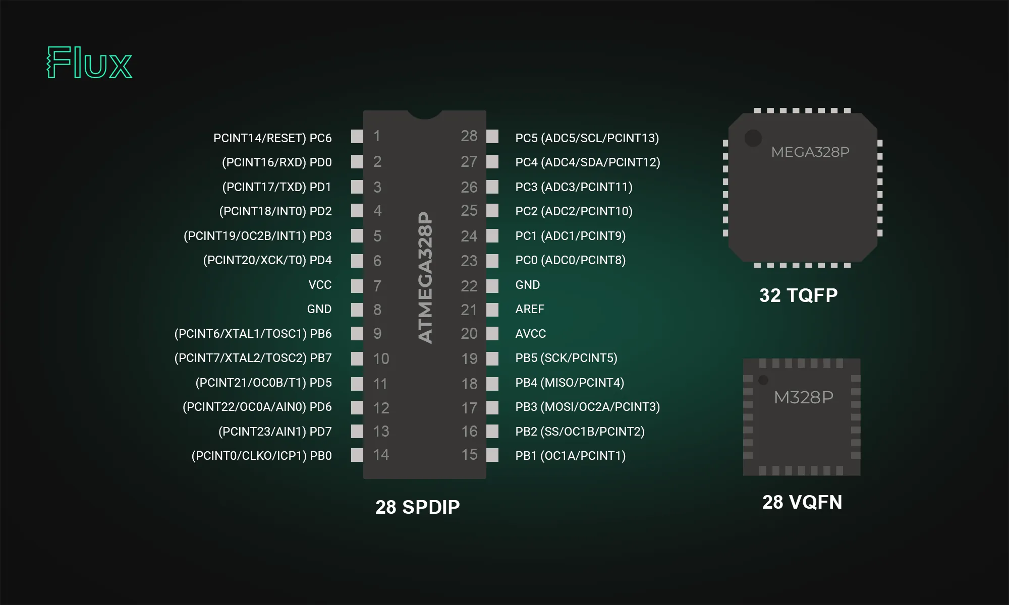 Why Atmega328p is Still a Top Choice for Microcontroller Projects in 2023