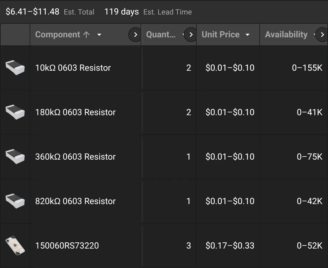 Bill of materials with stock and pricing