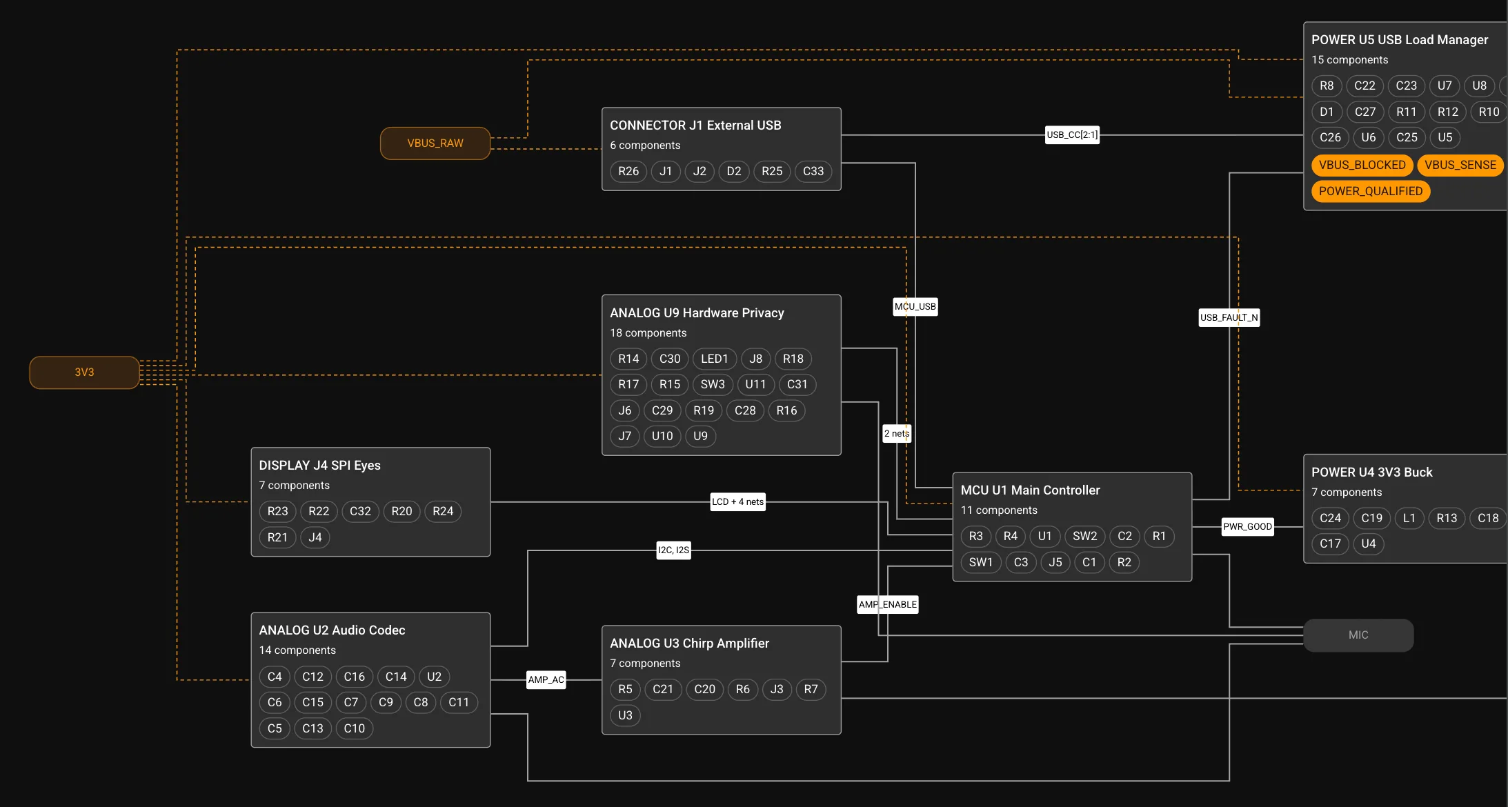 Block diagram that the Flux AI engineer created for a desk gadget: power, USB, microcontroller, display, and audio blocks